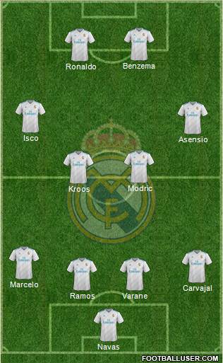 Real Madrid C.F. Formation 2017