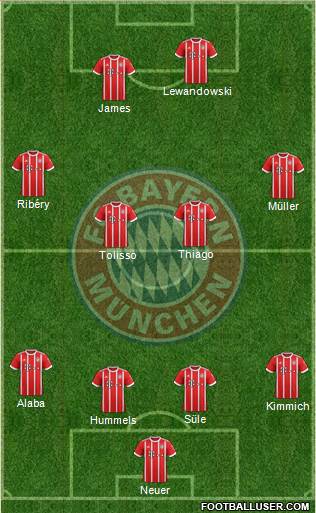 FC Bayern München Formation 2017