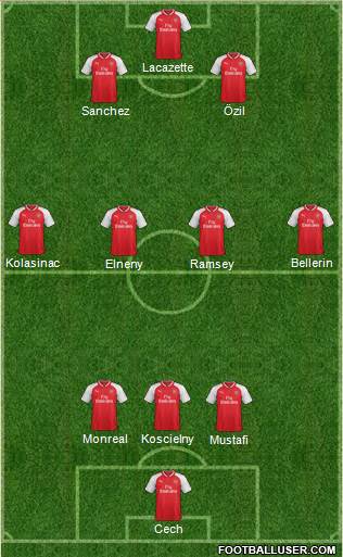 Arsenal Formation 2017