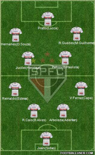 São Paulo FC Formation 2017