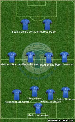 Trelleborgs FF Formation 2017