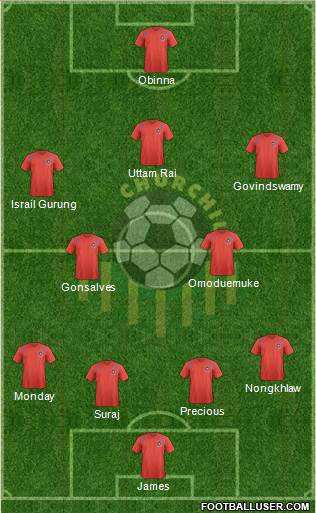 Churchill Brothers Sports Club Formation 2017
