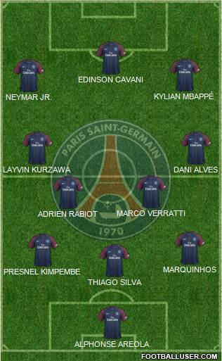 Paris Saint-Germain Formation 2017