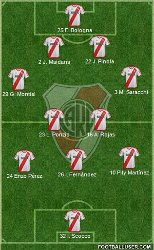 River Plate Formation 2017