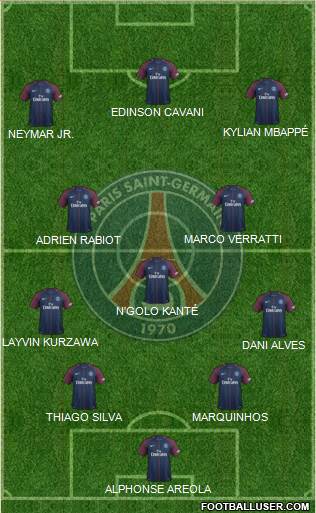 Paris Saint-Germain Formation 2017