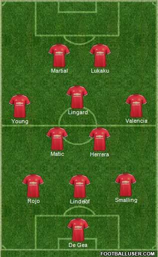 Manchester United Formation 2017
