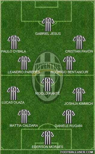 Juventus Formation 2017