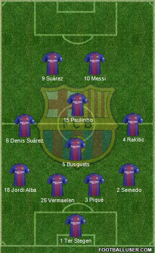 F.C. Barcelona Formation 2017