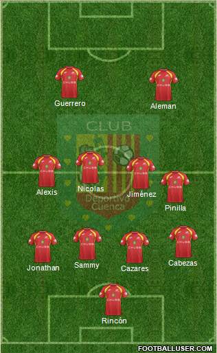 CS Deportivo Cuenca Formation 2017