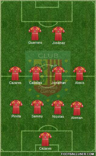 CS Deportivo Cuenca Formation 2017