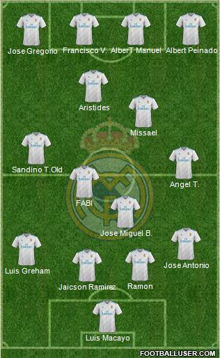 Real Madrid C.F. Formation 2017