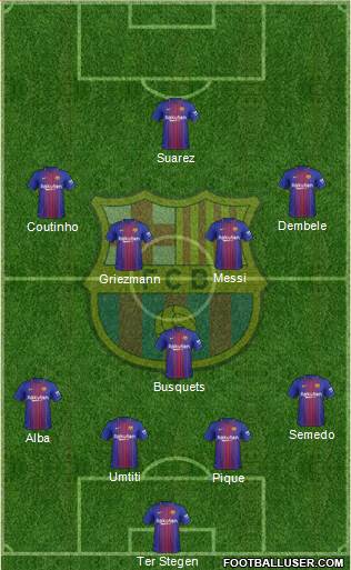 F.C. Barcelona Formation 2017