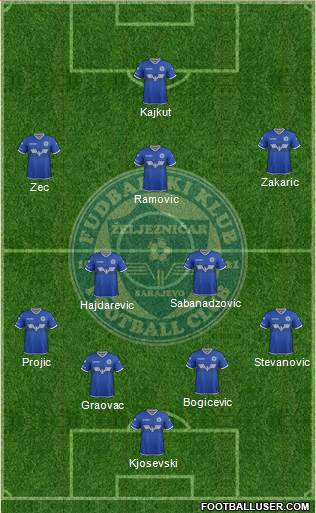 FK Zeljeznicar Sarajevo Formation 2017