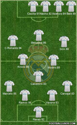 Real Madrid C.F. Formation 2017