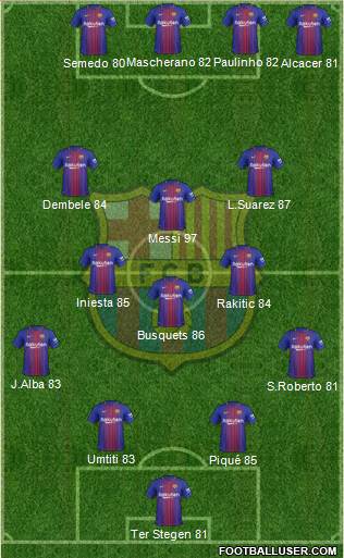 F.C. Barcelona Formation 2017