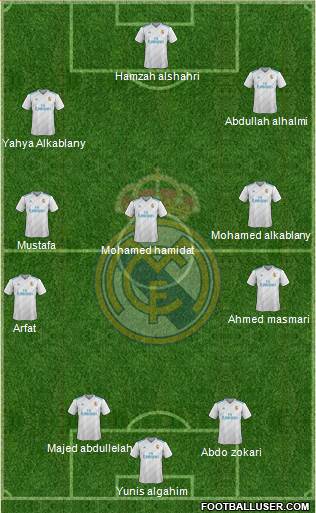 Real Madrid C.F. Formation 2017