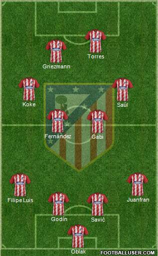 C. Atlético Madrid S.A.D. 4-4-2 football formation