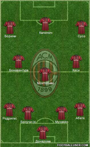A.C. Milan Formation 2017