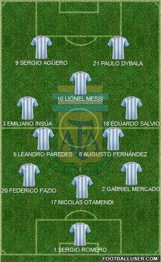 Argentina Formation 2017