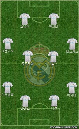 Real Madrid C.F. Formation 2017