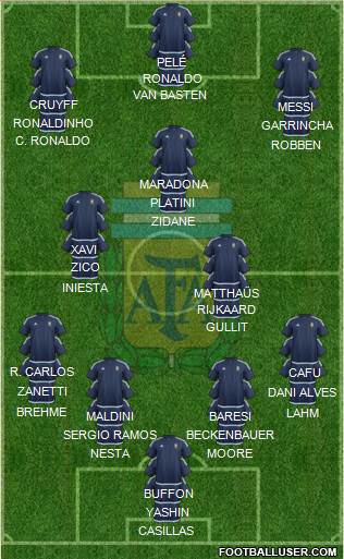 Argentina Formation 2017