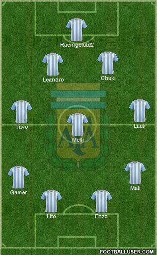 Argentina Formation 2017