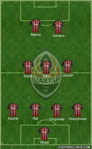Shakhtar Donetsk Formation 2017