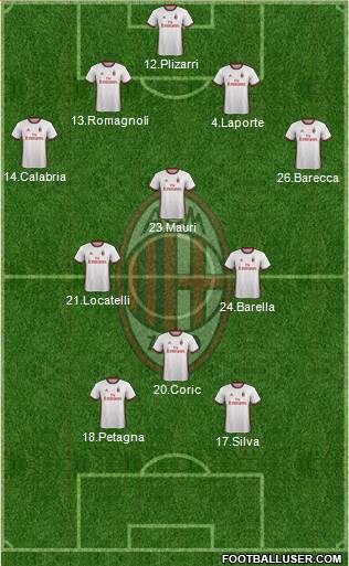 A.C. Milan Formation 2017
