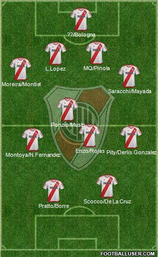 River Plate Formation 2017