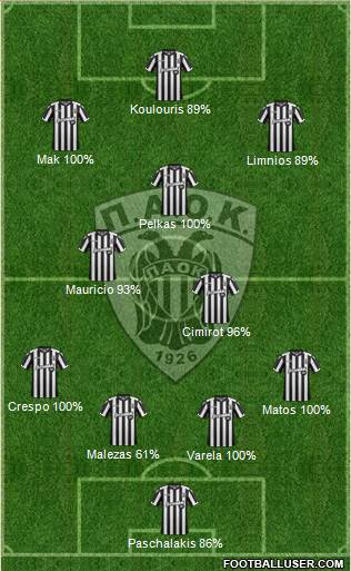 AS PAOK Salonika Formation 2017