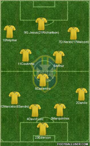 Brazil Formation 2017