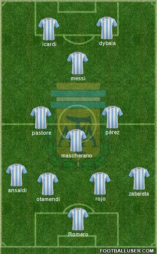 Argentina Formation 2017
