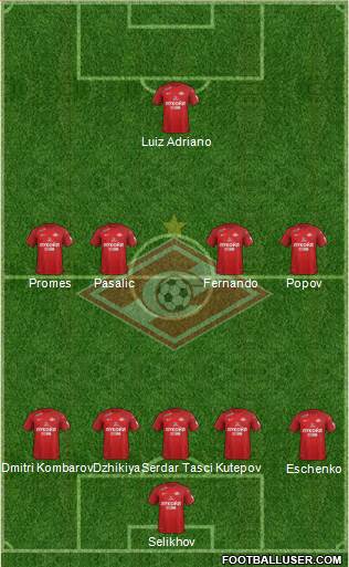 Spartak Moscow Formation 2017
