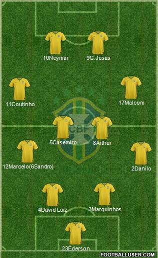 Brazil Formation 2017