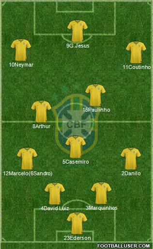 Brazil Formation 2017