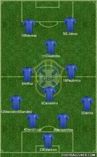 Brazil Formation 2017