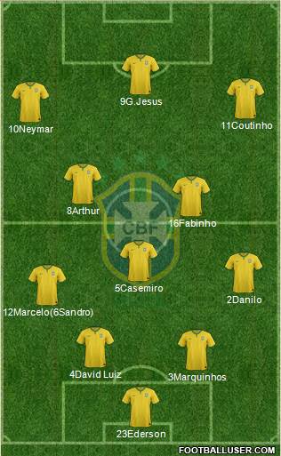Brazil Formation 2017