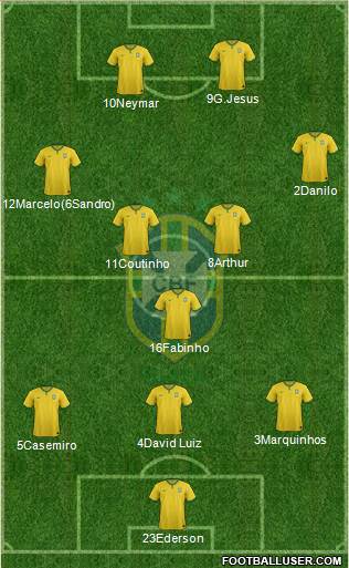 Brazil Formation 2017