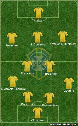 Brazil Formation 2017