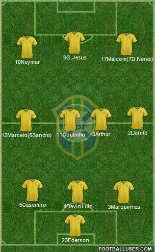 Brazil Formation 2017
