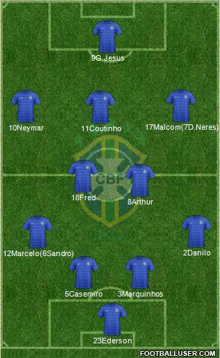 Brazil Formation 2017