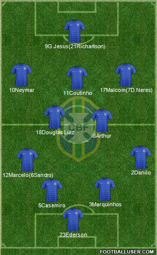 Brazil Formation 2017