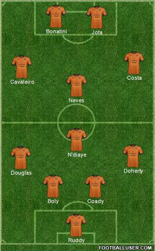 Wolverhampton Wanderers Formation 2017
