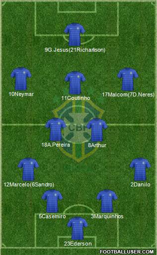 Brazil Formation 2017