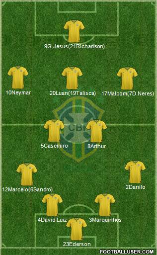 Brazil Formation 2017