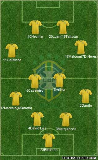 Brazil Formation 2017