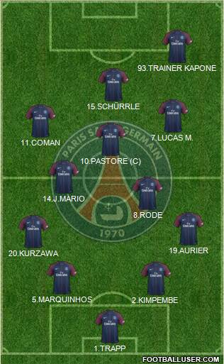 Paris Saint-Germain Formation 2017