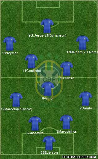 Brazil Formation 2017