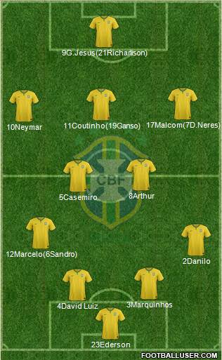 Brazil Formation 2017