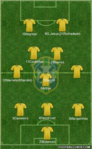 Brazil Formation 2017